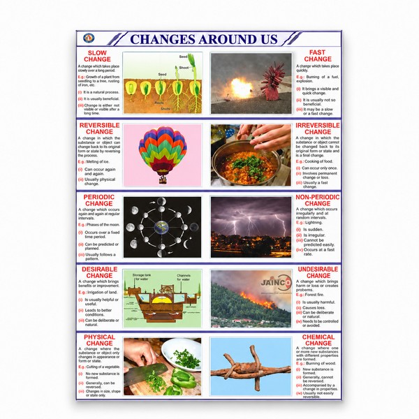 Changes Around Us